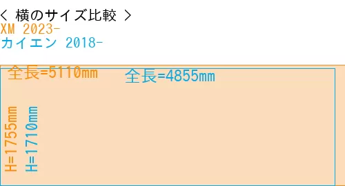 #XM 2023- + カイエン 2018-